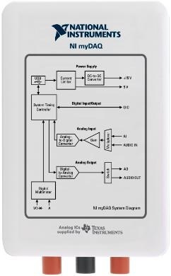 22 KUVA 9. NI mydaq (National Instruments) KUVA 10.
