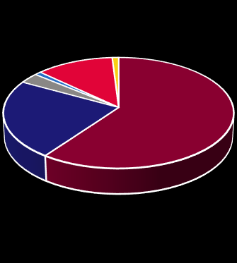 järjestöt. 1.