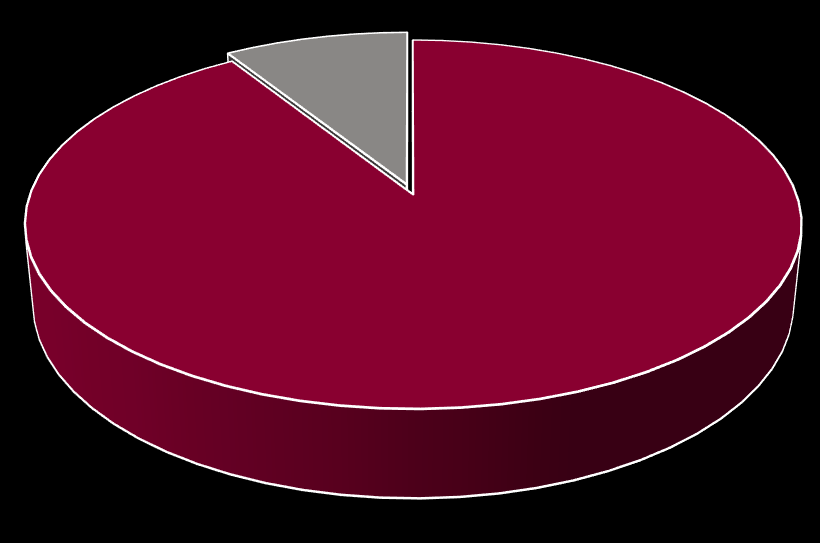 Tutkinto hyödyttää 71% ei ole ollut työttömänä valmistumisensa jälkeen. Tavoitteiden mukaisella tai lähes tavoitteiden mukaisella työuralla on 61% vastanneista.