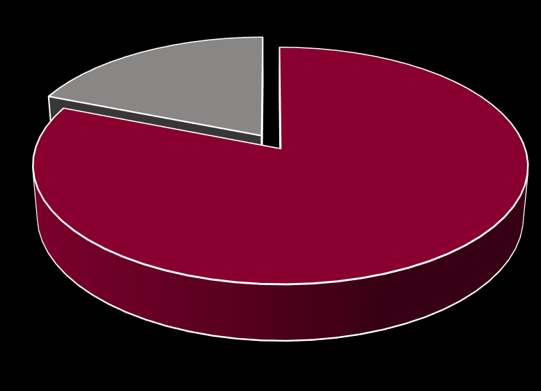 Tyytyväisyys työhön Työtehtävät ovat monipuolisia % (Täysin samaa mieltä + samaa mieltä)