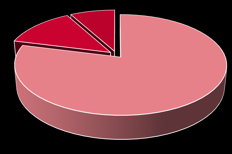 Työllisyys valmistumishetkellä Valmistumishetkellä v. 2009 työttömänä oli 21% vastanneista.