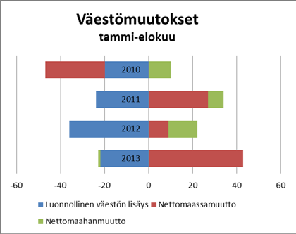 Iitin kunta 45/02.01.02/2013 Talouskatsaus 30.9.