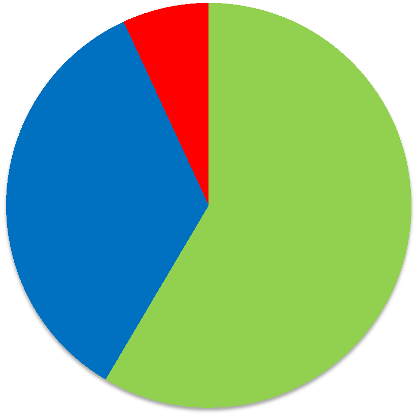 4. TOIMINTAKYKYÄ EDISTÄVÄ TOIMINTA / RAVITSEMUS 4.