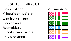 Ilan hakkuutoienpiteitä alueen puusto uonna 2022 on laskennan ukaan 264 3 /ha. Tuleaisuudessa alueen etsien uudistaista on jatkettaa säännöllisesti.