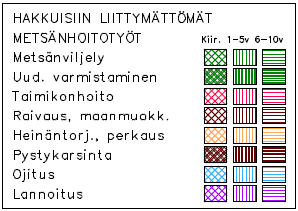 45 Metsänhoitotöitä suunnittelualueella tehdään 6,3 hehtaarilla, joka on 6,4 % etsäaan pinta-alasta. Hoitotöiden ähäistä äärää selittää kehitysluokkajakauan painottuinen uudistuskypsiin etsiköihin.