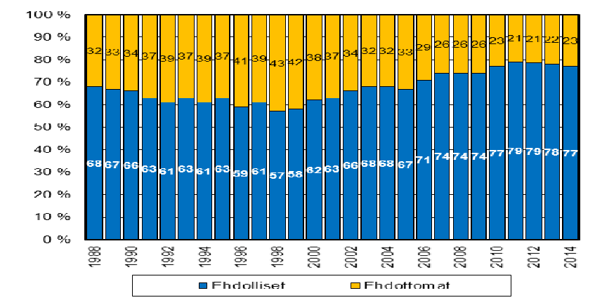 118 Hannu Niemi valvontarangaistukseksi muunnettuna pääsääntöisesti vain nuorille aikuisille.