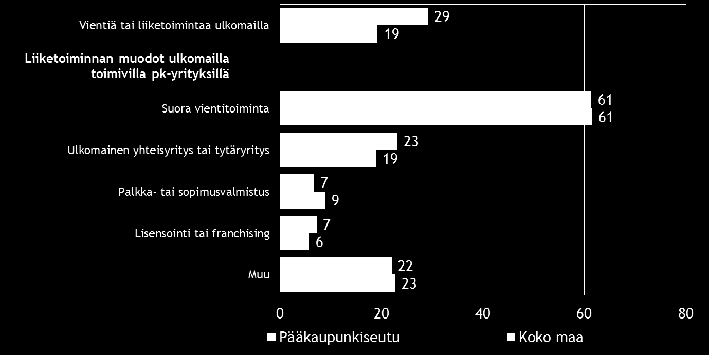 Taulukko 7.
