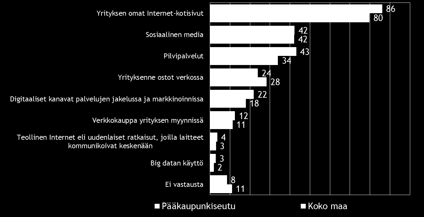 Internet-kotisivut.