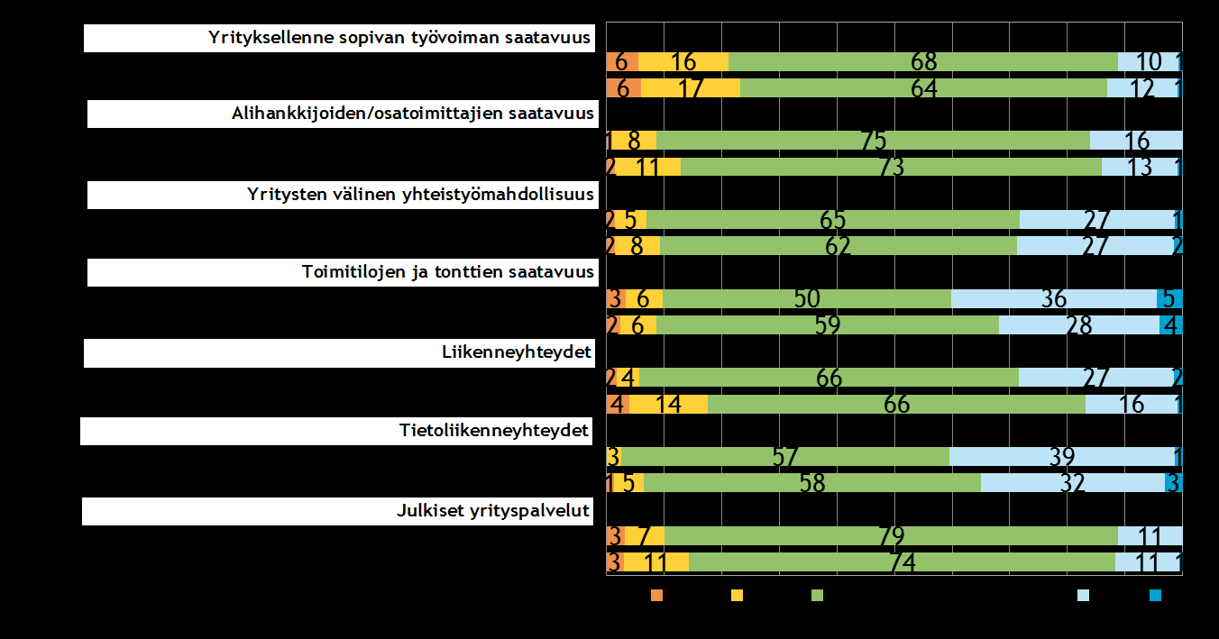 26 Pk-yritysbarometri, syksy 2015 11.