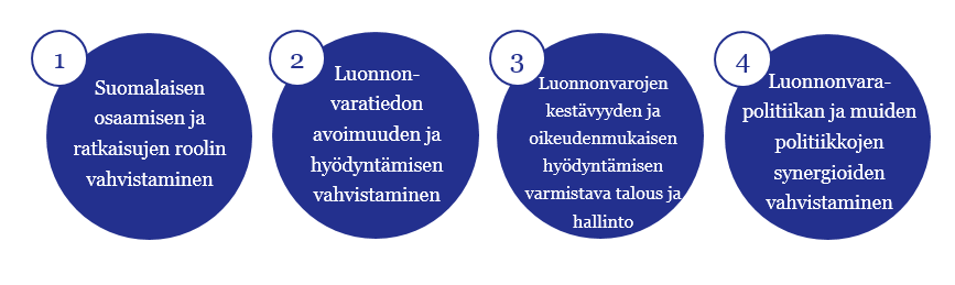 3 Ehdotukset Suomen kansainvälisen luonnonvarapolitiikan suuntaamiseksi Suomen kansainvälisen luonnonvarapolitiikan suuntaamiseksi ehdotetaan tämän taustaselvityksen pohjalta seuraavia tavoitteita,