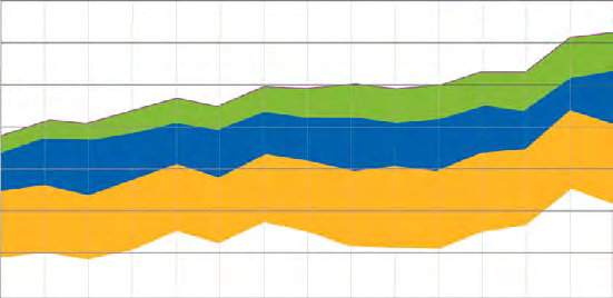 70 MtCO 2 60 50 40 30 20 Tuulivoima Bioenergia Vesivoima Ydinvoima 10 Toteutuneet päästöt 0 1990 1991 1992 1993 1994 1995 1996 1997 1998 1999 2000 2001 2002 2003 2004 Lähde: Energiateollisuus ry Kuva