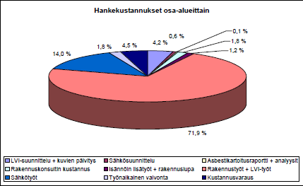 40 8 LINJASANEERAUKSEN KUSTANNUKSET 8.