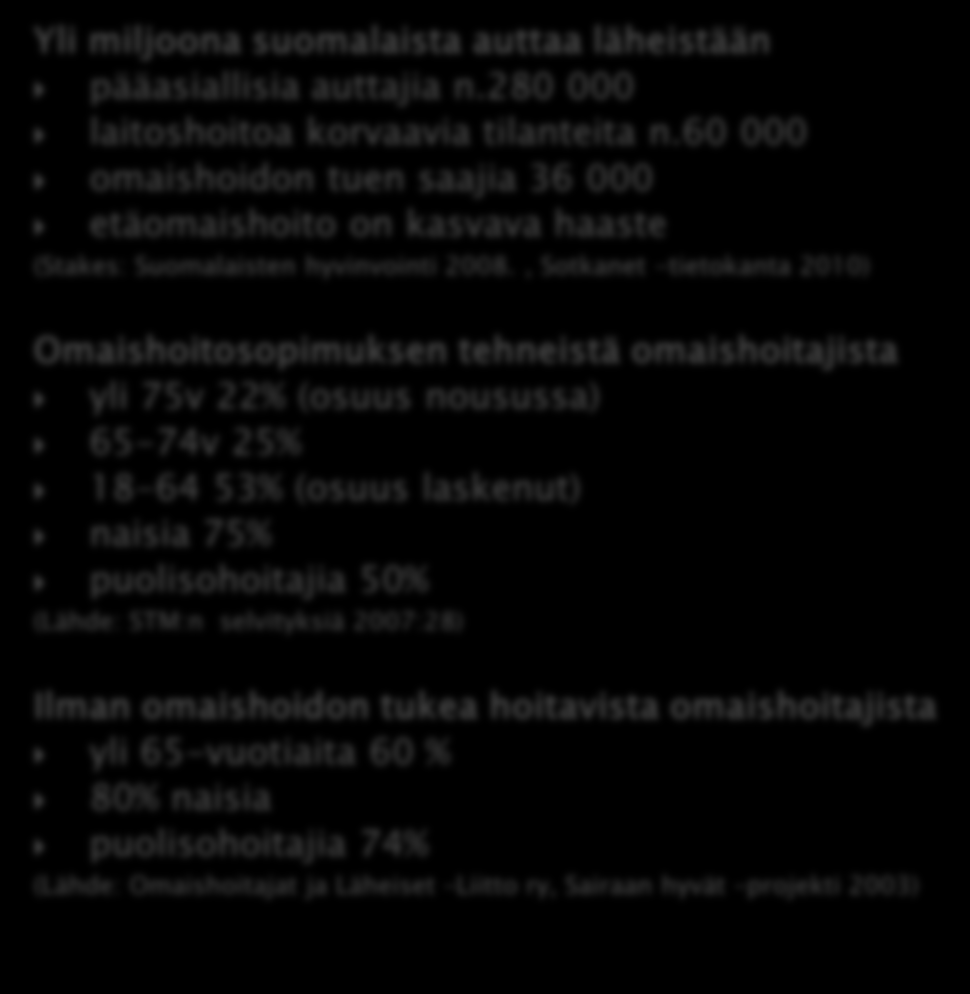 Yli miljoona suomalaista auttaa läheistään pääasiallisia auttajia n.280 000 laitoshoitoa korvaavia tilanteita n.