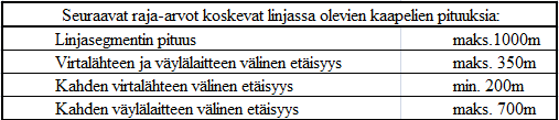 17 KUVA 5. KNX verkkomalli /2, s. 10/ Kuvassa 5 on havainnollistettu verkkomalli. Kuvassa näkyy laitteiden sijoitus, alueet ja väylälinjat.