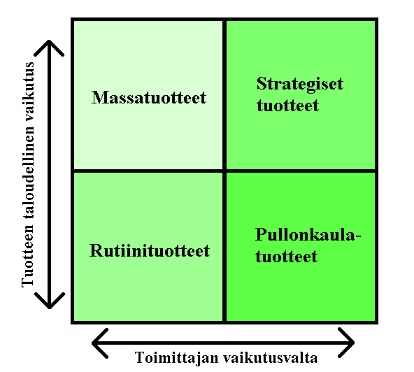 13 onko tuotteelle useita eri toimittajia, vai onko kyseessä alansa monopoli, jolle ei kilpailijoita löydy.