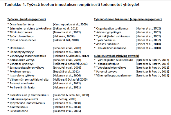 Martela & Jarenko 2014, 27 Employee experience