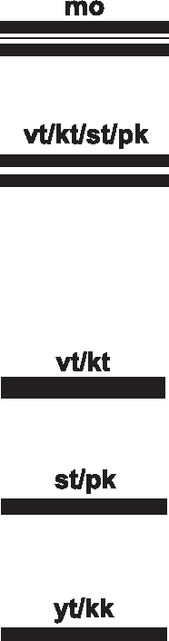 92 MAANTEED PLANEERINGUDOKUMENTIDES LT Maanteetsoon Maakonnaplaneeringu leppemärgid Selle tähistusega näidatakse maanteid või maanteedeks ette nähtud uusi liikluskoridore, mis vastavad maakasutus- ja