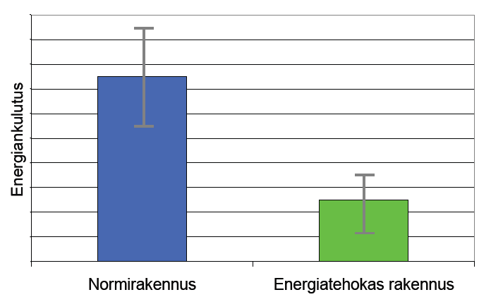 Käyttäjät vaikuttavat -ja ekspertit!