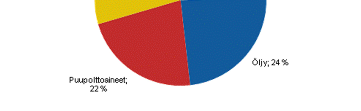 Energiatilastot http://www.stat.