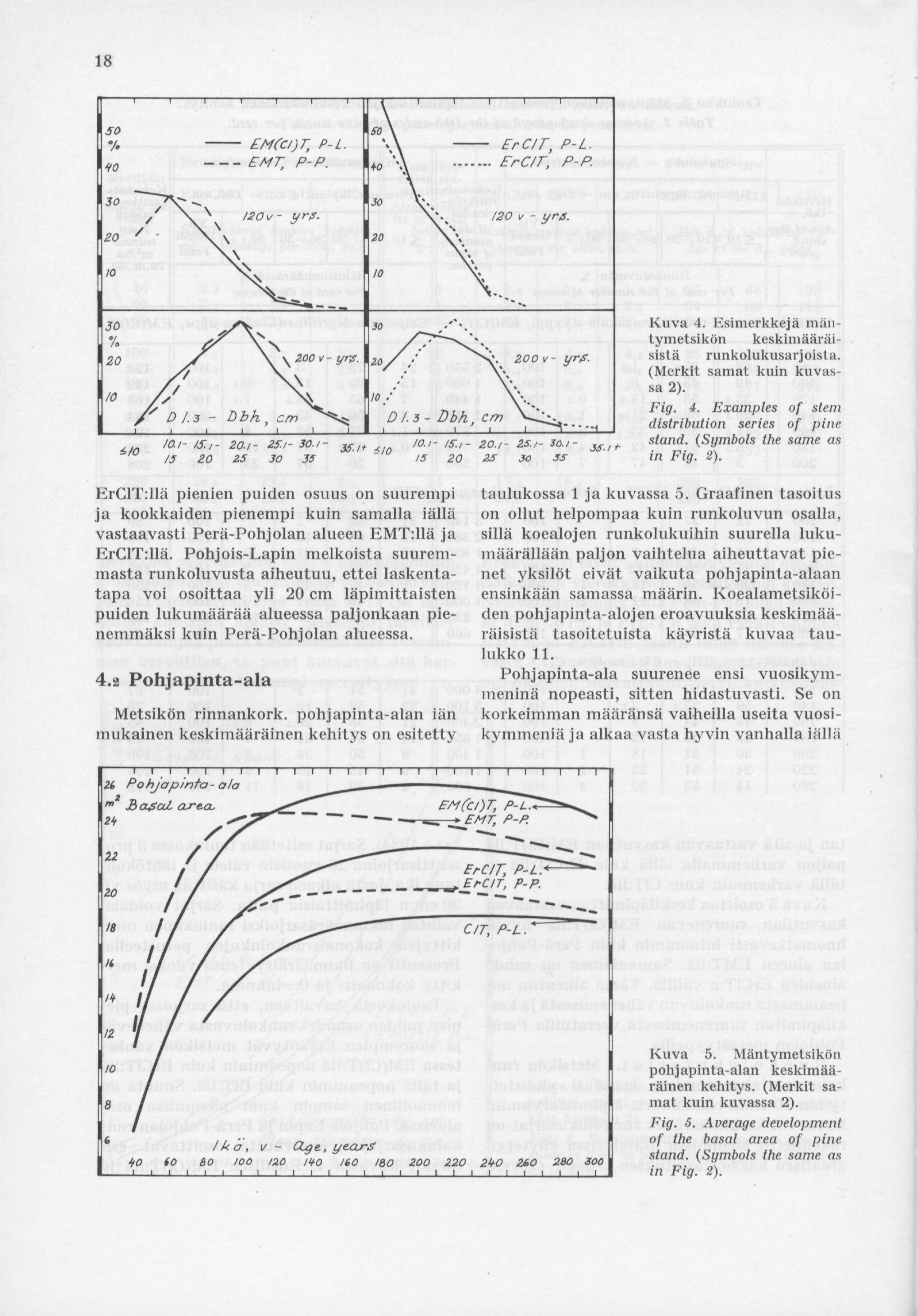 18 50 % HO kmcc/jl, P-L. EMT, P-P. V /-_ f 1 T~ D 1 trc// J P L. ErC/T, P-P. 30 20 / / *\- x \ \ \ I20V- yr/s. 30 V 20 /20 v - yra. to 10 \ JO U 20 10 / \ \ 200 v - yrfi. /' D 1.
