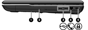 Oikealla sivulla olevat osat Kohde Kuvaus (1) Optinen asema Lukee ja tietyissä malleissa myös kirjoittaa optisia levyjä. (2) Optisen aseman merkkivalo Merkkivalo vilkkuu: Optinen asema on käytössä.