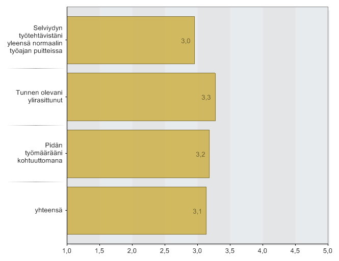 4.Optimaalinen kuormitus 17.