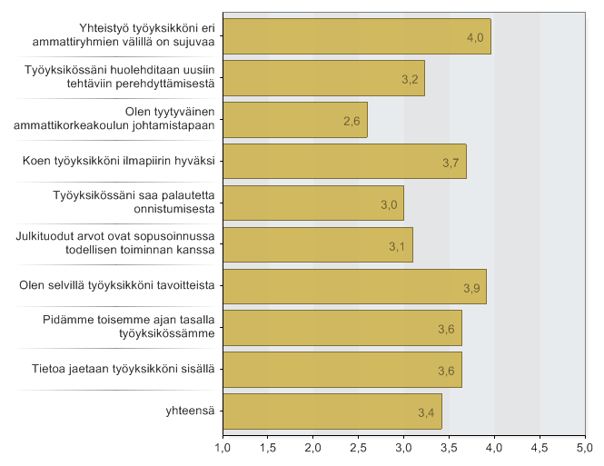 6.Tiedonkulku ja vuorovaikutus