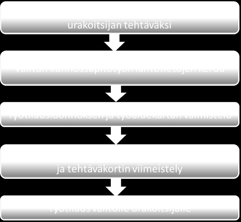 Metsäteiden kunnossapidon