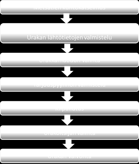 Metsäteiden kunnossapidon