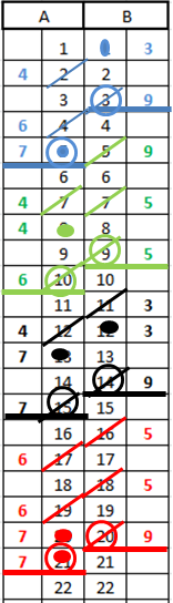 Pelin aikana: - Pöytäkirja tulisi täyttää neljällä eri värillä, seuraavassa järjestyksessä: 1. erä sinisellä, 2. erä vihreällä, 3. erä mustalla ja 4.