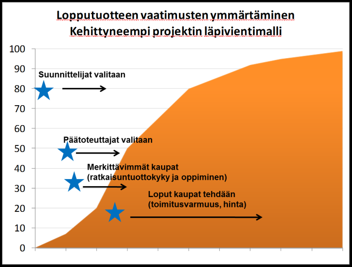 IPT-mallin