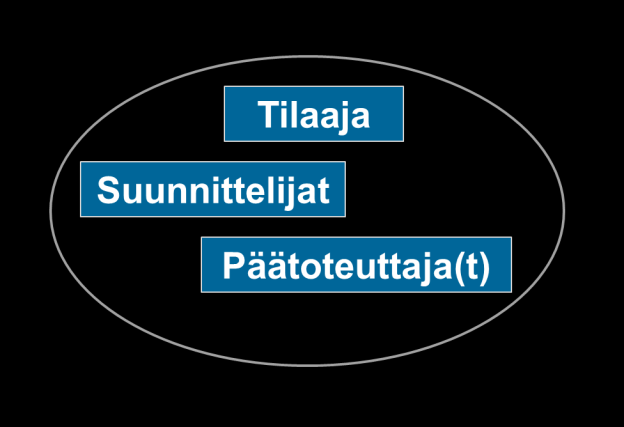 Aikainen