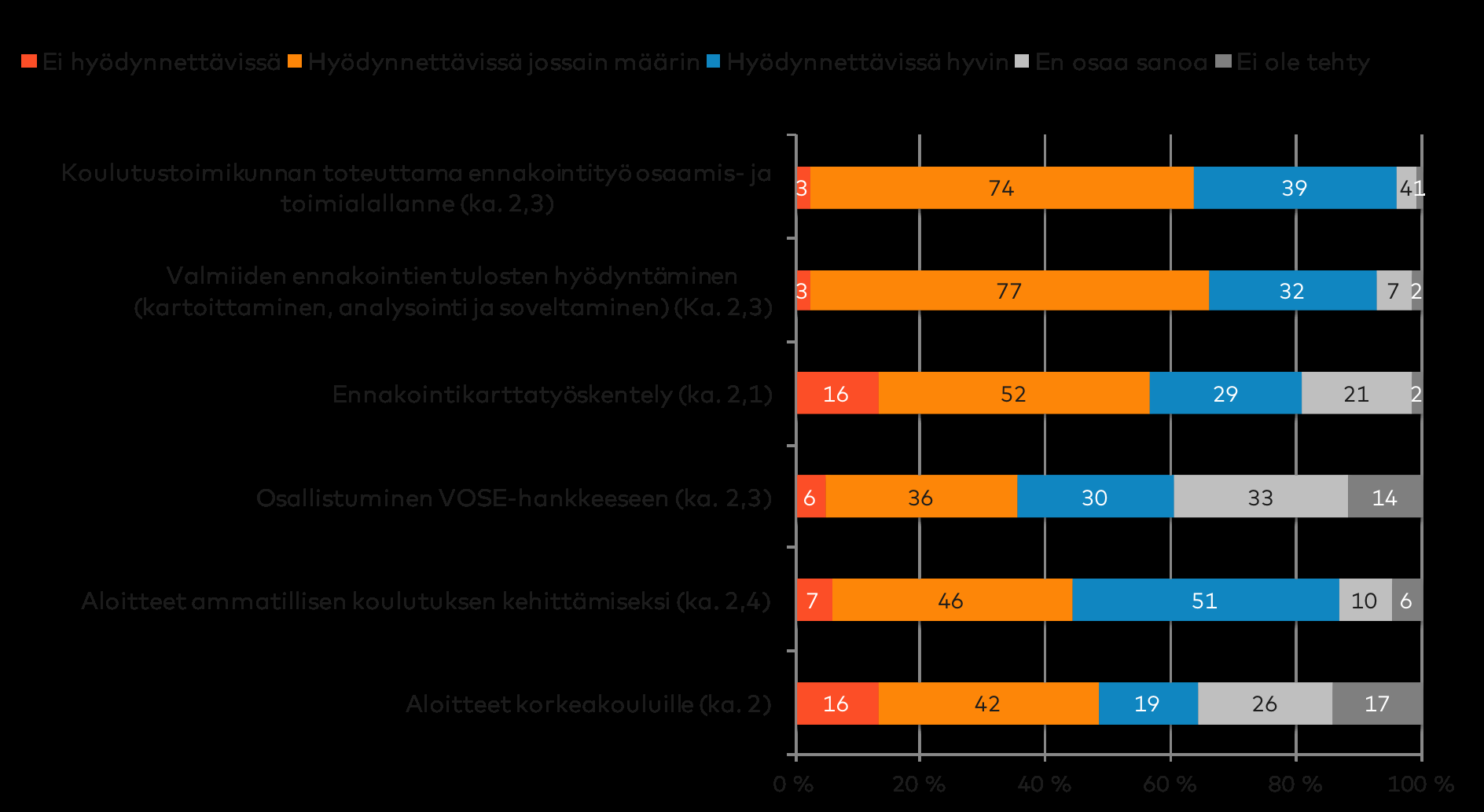selkeät kehityksen suunnat", ja se keskittyy "osin epäoleellisiin asioihin". Suora vaikutus näkyy myös siinä, miten tehtävien mukaista toimintaa voidaan hyödyntää laajemmin.