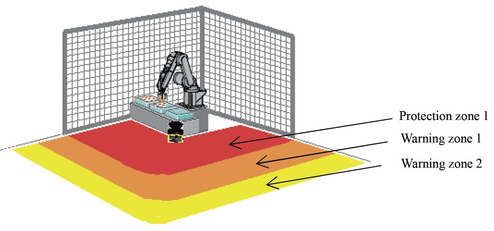 Kuvaus Toimintaperiaate Suojavyöhyke ja varoitusvyöhyke ohjelmoidaan UAM configurator -ohjelmalla. Vyöhykkeet voidaan piirtää tai opettaa.