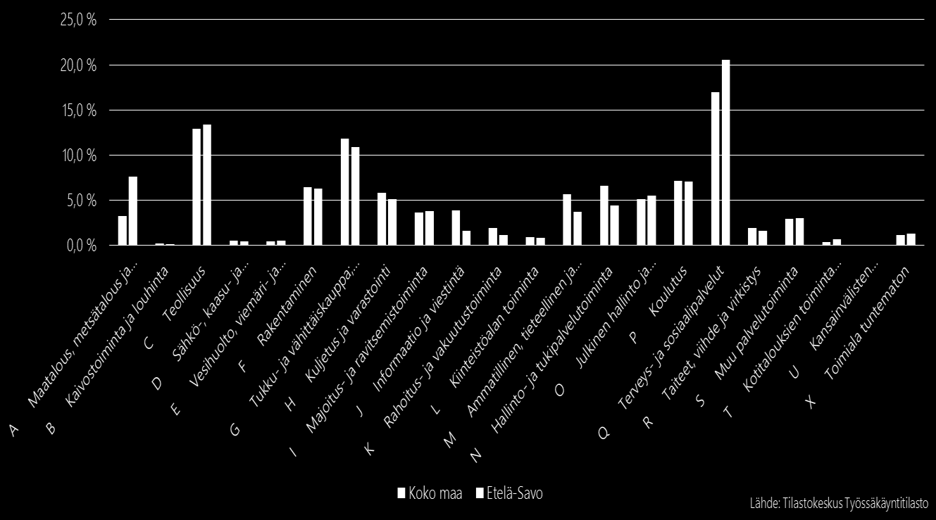 Muutoksen ennakoiminen viimeistään nyt yhteistyössä työterveyshuollon palveluntuottajien kanssa on tärkeää.