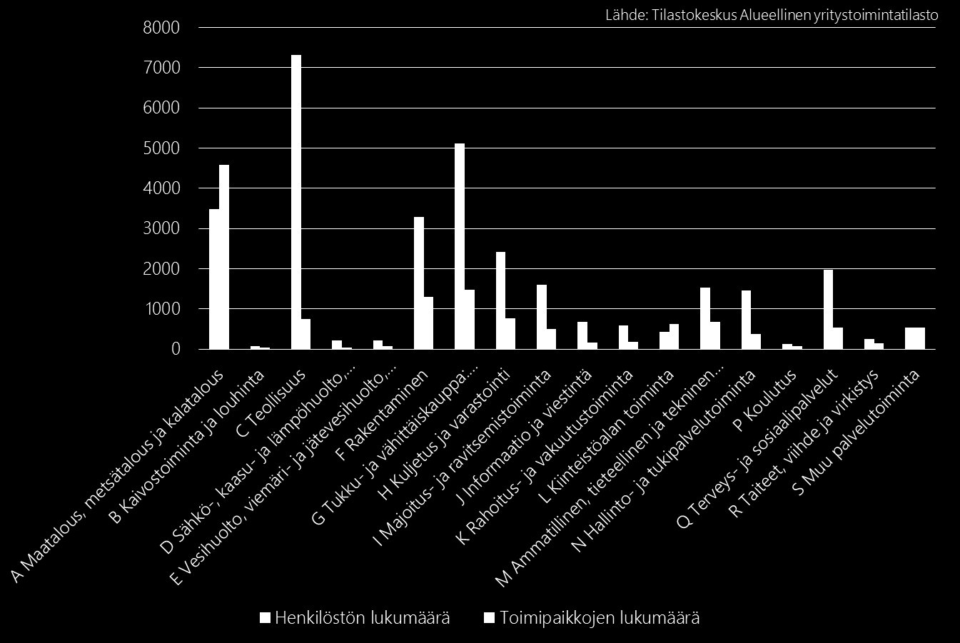 Pienet yritykset hankkivat usein työterveyshuollon palvelunsa kunnallisen sektorin palveluntuottajilta (terveyskeskuksilta, kunnallisilta liikelaitoksilta ja osakeyhtiöiltä) niin Etelä-Savossa kuin