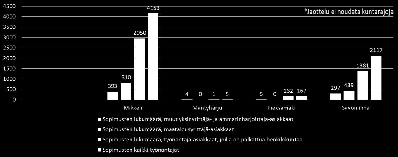 Työterveyshuollossa työskentelevien osalta palvelujärjestelyt voivat edellyttää nykyistä liikkuvampaa ja monipaikkaisempaa työtä.