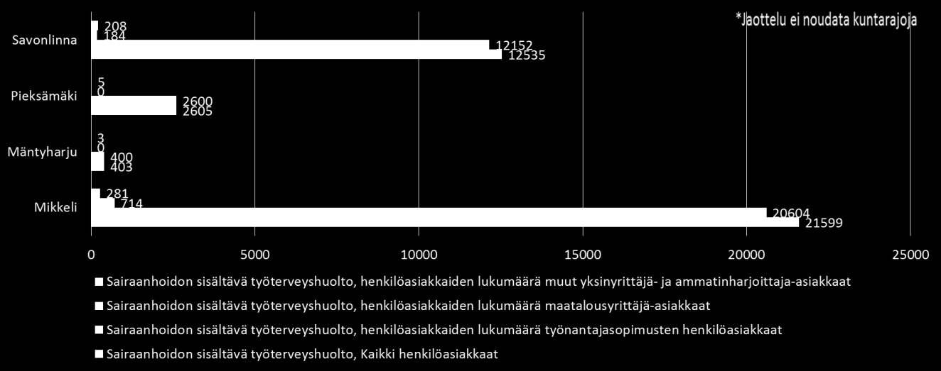 Kuva 26: Sairaanhoidon sisältävä