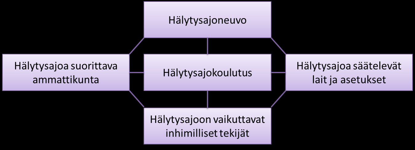 13 mahdollista käydä tekemässä A kiireellisyysluokan tehtävällä potilaan tilanarvio ja antamassa hätäensiapua, mutta hoitovastuuta toisesta potilaasta ei ole mahdollista ottaa.