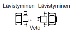 esjänntetyn uuven Tavallsest käytetään kesksajaa.