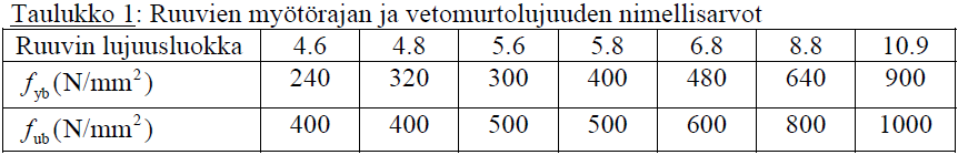 kansallsessa ltteessä suostellaan käytettäväks van kahta
