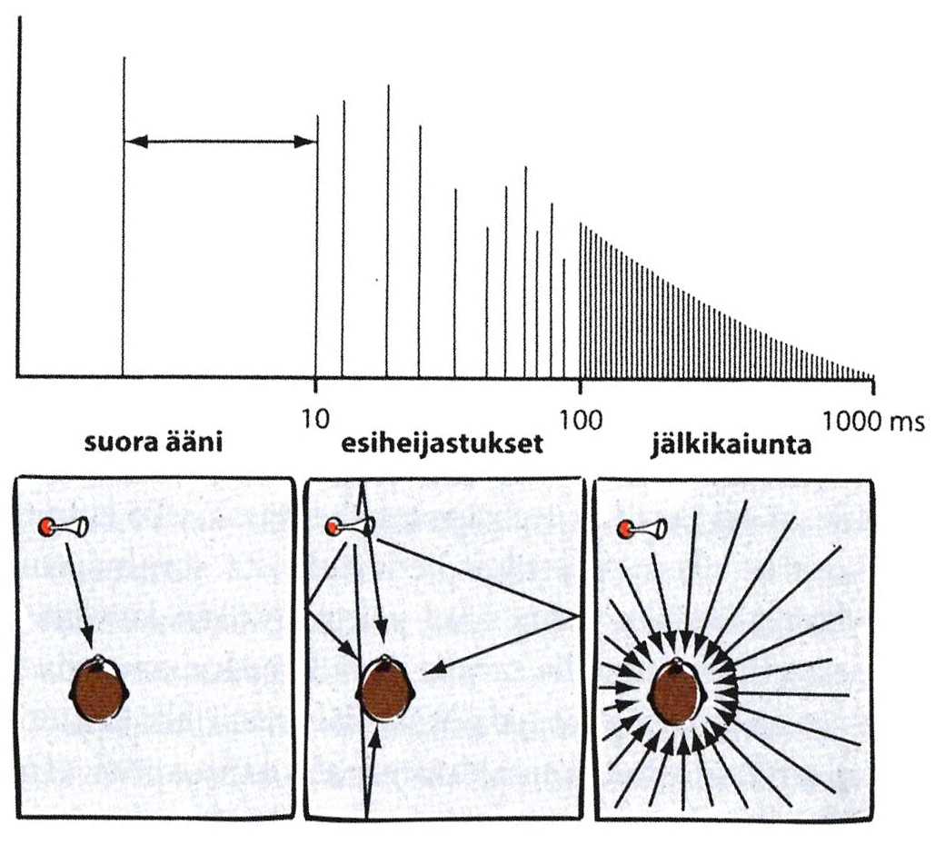 Rock-musiikin alkuvuosina 1950- ja 1960-luvulla studiotilan akustiikka oli hyvinkin soiva ja kaikuva, johtuen osaltaan vain suurimmillaan kahden mikrofonin äänitystekniikoista, sekä kaiun