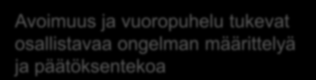 Voice Osallisuus auttaa vahvistamaan luottamusta ja demokratiaa. Se voi auttaa muokkaamaan hallintopolitiikkaa kansalaislähtöiseksi ja horisontaaliseksi läpi eri yhteisöjen.