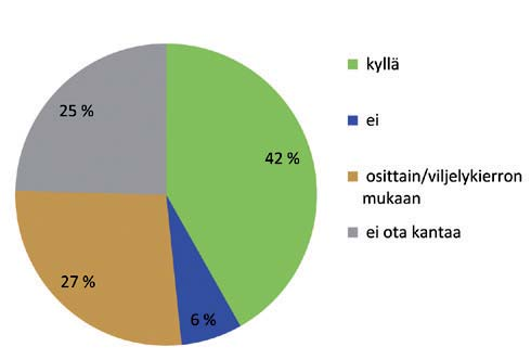 44 tilaa.