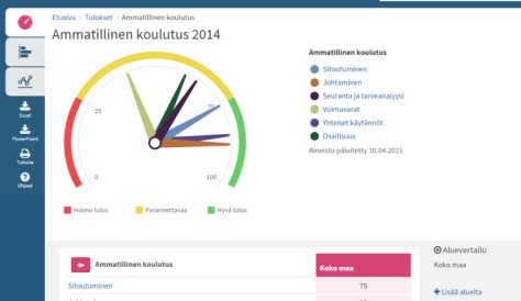 Hae tiedot käyttötilanteesi mukaan TULOKSET: Tutustu