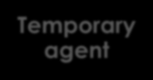 Contract agent