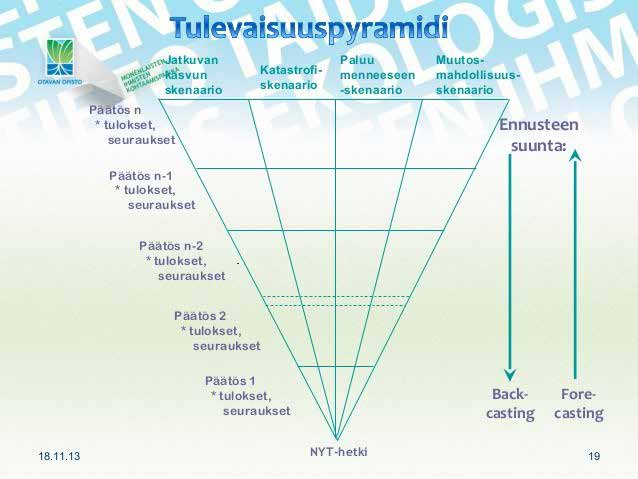 4 Metodeita ja työskentelytapoja 23 ta. Menetelmää on hyödynnetty esimerkiksi tarkasteltaessa vaihtoehtoisia tapoja saavuttaa ilmastopolitiikassa asetettuja tavoitteita.