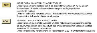 kaupunginvaltuuston 13.12.2006 hyväksymä Vuoreksen puistokadun asemakaava numero 8080.