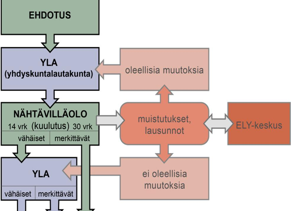 Yhteystiedot Työn tilaaja Vuores-projekti Projektinjohtaja Pertti Tamminen Yhteyshenkilö Vuores-projekti Projektipäällikkö Kirsti Toivonen Tampereen kaupunki, Vuoresprojekti Frenckellinaukio 2B PL