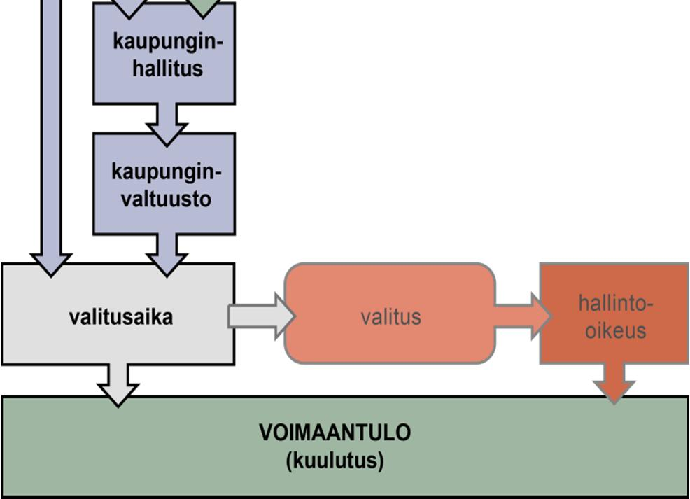 Elina Karppinen Asiaa hoitaa: Kaavoitusarkkitehti Minna Kiviluoto Puh. 040 801 6951 minna.kiviluoto@tampere.